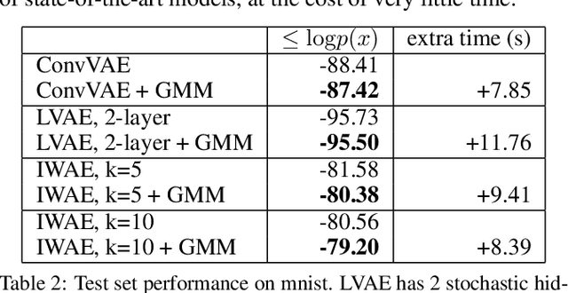 Figure 4 for Boosting Generative Models by Leveraging Cascaded Meta-Models