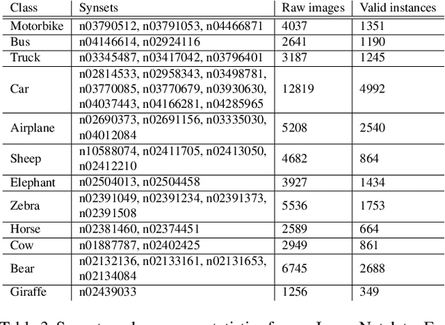 Figure 4 for Learning Generative Models of Textured 3D Meshes from Real-World Images