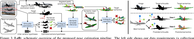 Figure 3 for Learning Generative Models of Textured 3D Meshes from Real-World Images