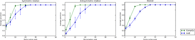 Figure 1 for Complex and Holographic Embeddings of Knowledge Graphs: A Comparison