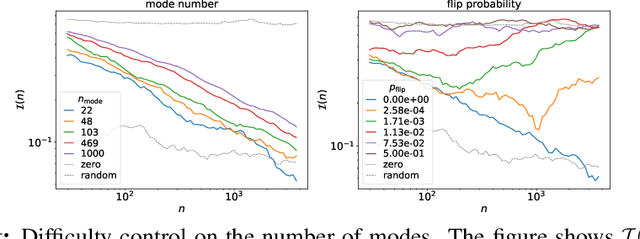 Figure 3 for Knowledge Distillation in Wide Neural Networks: Risk Bound, Data Efficiency and Imperfect Teacher