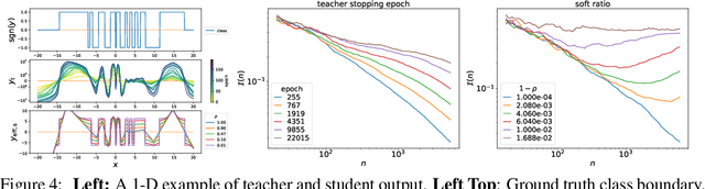 Figure 4 for Knowledge Distillation in Wide Neural Networks: Risk Bound, Data Efficiency and Imperfect Teacher