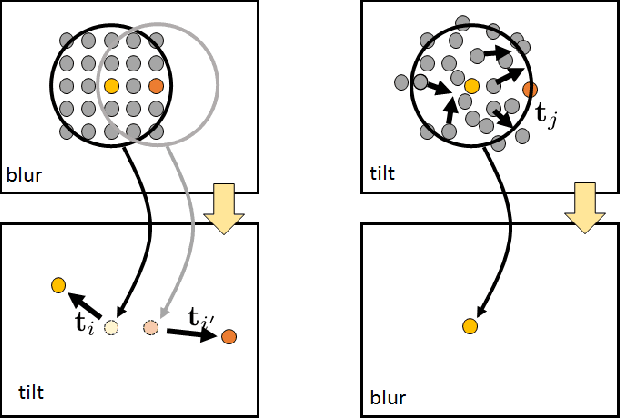 Figure 2 for Tilt-then-Blur or Blur-then-Tilt? Clarifying the Atmospheric Turbulence Model