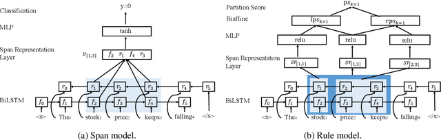 Figure 3 for Two Local Models for Neural Constituent Parsing