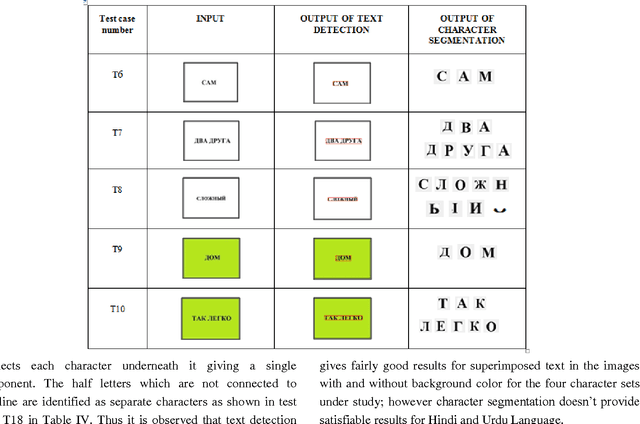 Figure 4 for Automatic text extraction and character segmentation using maximally stable extremal regions