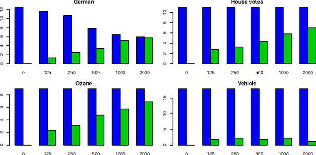 Figure 4 for The All Relevant Feature Selection using Random Forest