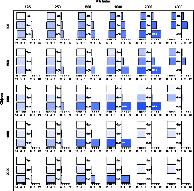 Figure 1 for The All Relevant Feature Selection using Random Forest
