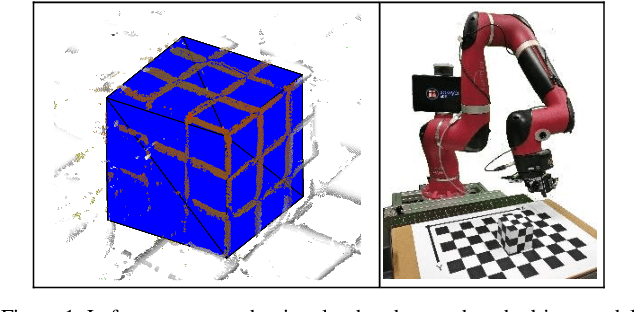 Figure 1 for Methodology to analyze the accuracy of 3D objects reconstructed with collaborative robot based monocular LSD-SLAM