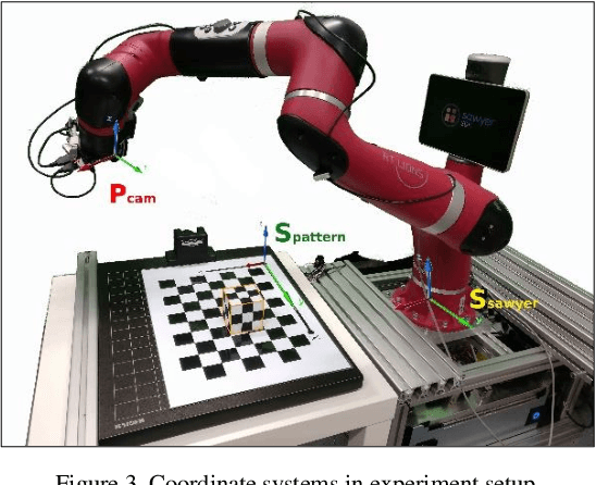 Figure 3 for Methodology to analyze the accuracy of 3D objects reconstructed with collaborative robot based monocular LSD-SLAM