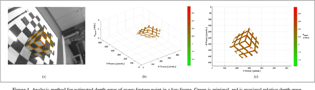 Figure 4 for Methodology to analyze the accuracy of 3D objects reconstructed with collaborative robot based monocular LSD-SLAM