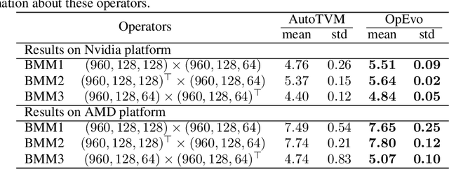 Figure 4 for OpEvo: An Evolutionary Method for Tensor Operator Optimization