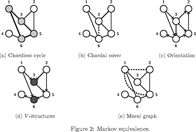 Figure 3 for On Gaussian Markov models for conditional independence