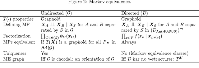 Figure 2 for On Gaussian Markov models for conditional independence