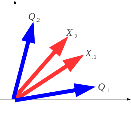 Figure 1 for Dantzig Selector with an Approximately Optimal Denoising Matrix and its Application to Reinforcement Learning