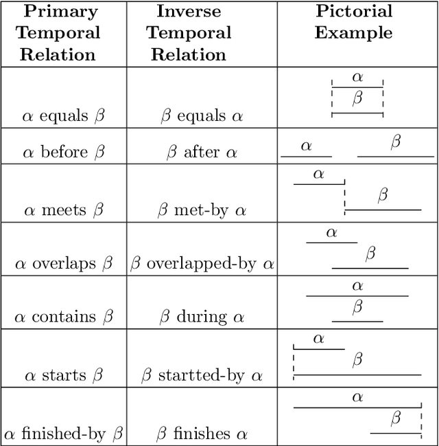 Figure 4 for FIBS: A Generic Framework for Classifying Interval-based Temporal Sequences