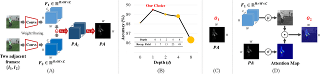 Figure 2 for PAN: Towards Fast Action Recognition via Learning Persistence of Appearance