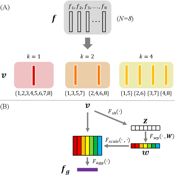 Figure 4 for PAN: Towards Fast Action Recognition via Learning Persistence of Appearance