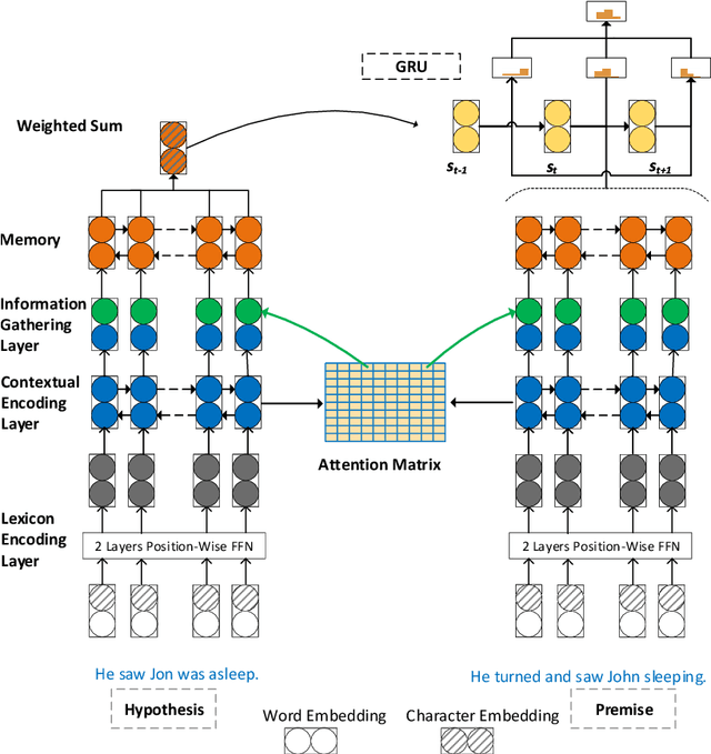 Figure 1 for Stochastic Answer Networks for Natural Language Inference