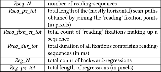 Figure 2 for Relating Eye-Tracking Measures With Changes In Knowledge on Search Tasks