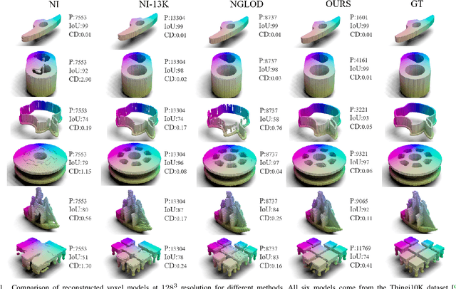 Figure 1 for An Efficient End-to-End 3D Model Reconstruction based on Neural Architecture Search