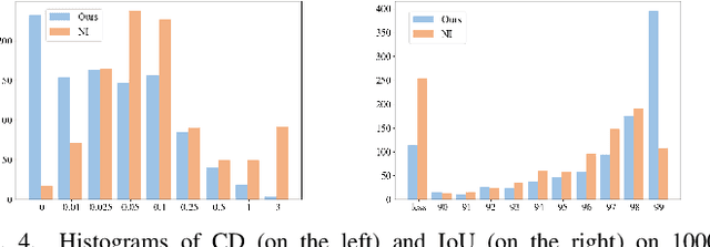 Figure 4 for An Efficient End-to-End 3D Model Reconstruction based on Neural Architecture Search