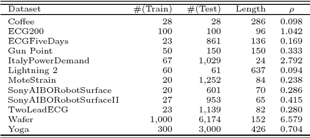 Figure 4 for Generalized Gradient Learning on Time Series under Elastic Transformations