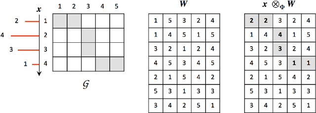 Figure 1 for Generalized Gradient Learning on Time Series under Elastic Transformations
