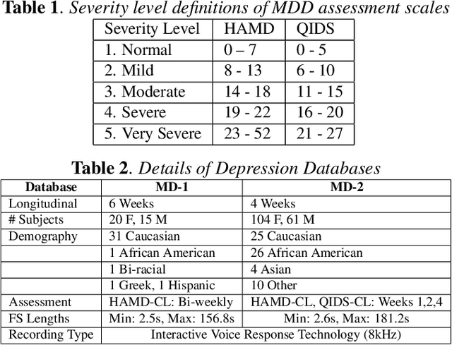 Figure 1 for Deep Learning Based Generalized Models for Depression Classification