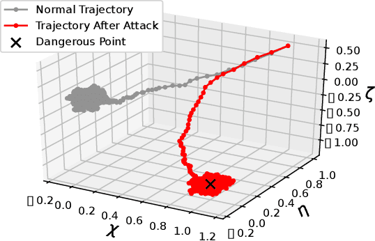 Figure 2 for Reinforcement Learning for Linear Quadratic Control is Vulnerable Under Cost Manipulation