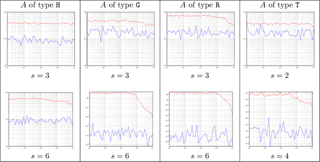 Figure 4 for Accuracy guaranties for $\ell_1$ recovery of block-sparse signals