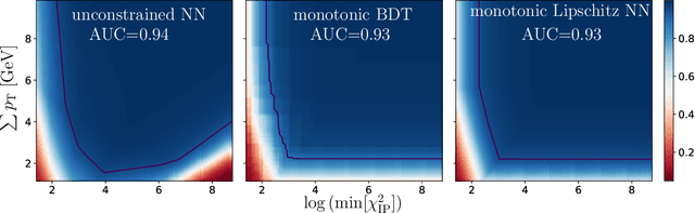 Figure 1 for Robust and Provably Monotonic Networks