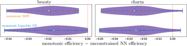 Figure 3 for Robust and Provably Monotonic Networks