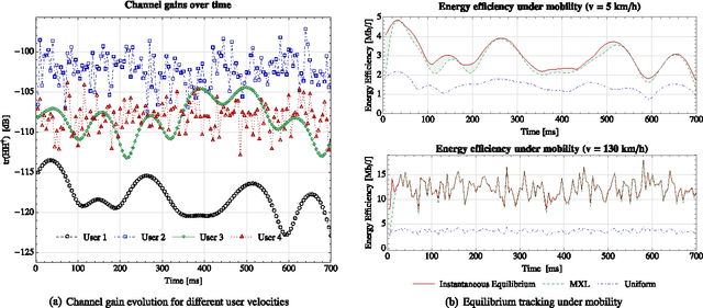 Figure 3 for Distributed stochastic optimization via matrix exponential learning