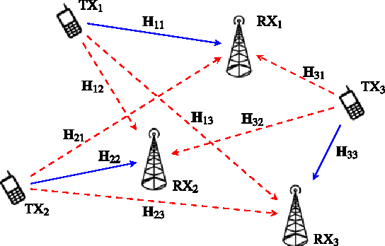 Figure 1 for Distributed stochastic optimization via matrix exponential learning