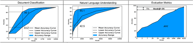 Figure 2 for How Large a Vocabulary Does Text Classification Need? A Variational Approach to Vocabulary Selection