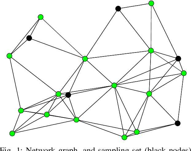 Figure 1 for Distributed Adaptive Learning of Graph Signals
