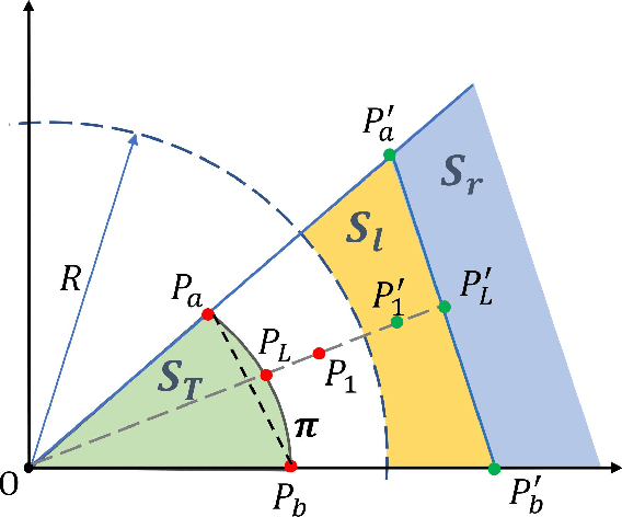 Figure 4 for Generating Large Convex Polytopes Directly on Point Clouds