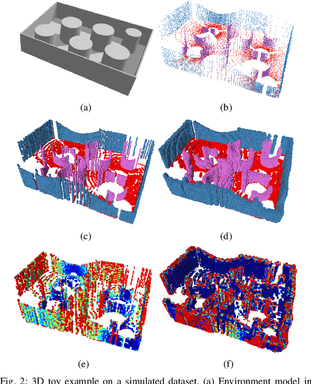 Figure 2 for Bayesian Spatial Kernel Smoothing for ScalableDense Semantic Mapping