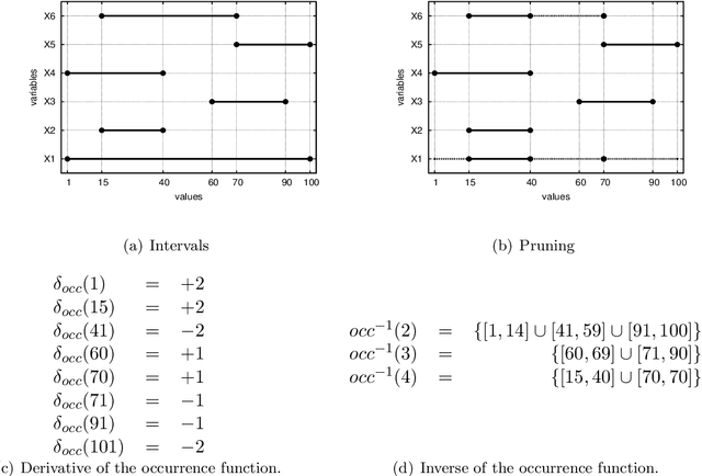 Figure 3 for Soft Constraints of Difference and Equality