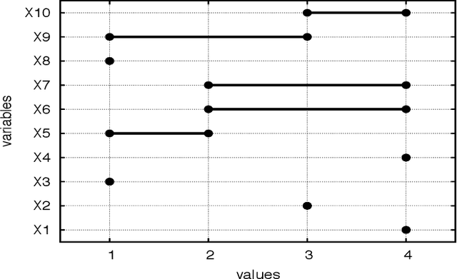 Figure 4 for Soft Constraints of Difference and Equality