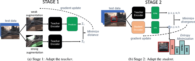 Figure 3 for TeST: Test-time Self-Training under Distribution Shift