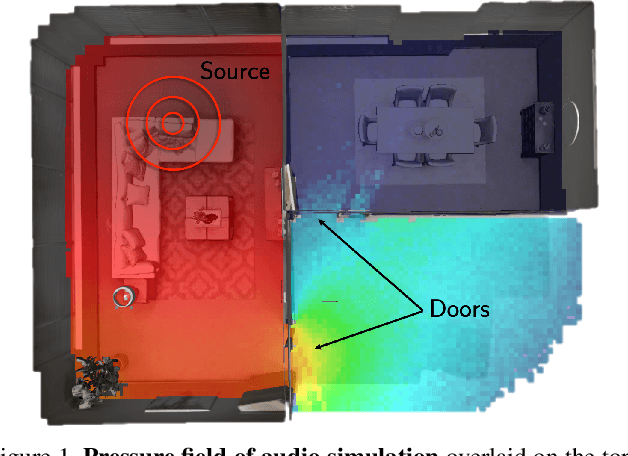 Figure 1 for Audio-Visual Embodied Navigation