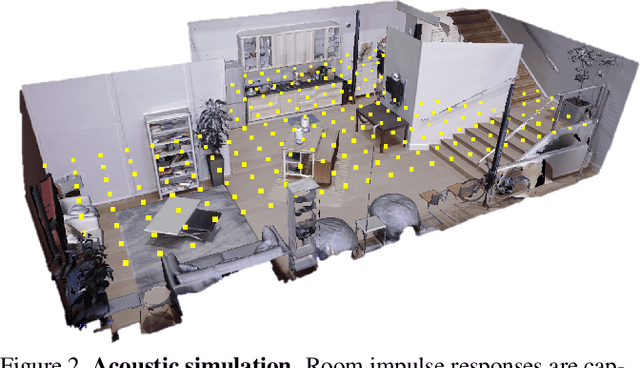 Figure 3 for Audio-Visual Embodied Navigation