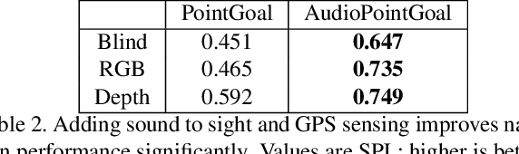 Figure 4 for Audio-Visual Embodied Navigation