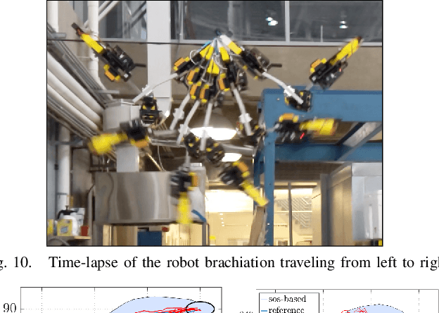 Figure 2 for Robust Control Synthesis and Verification for Wire-Borne Underactuated Brachiating Robots Using Sum-of-Squares Optimization