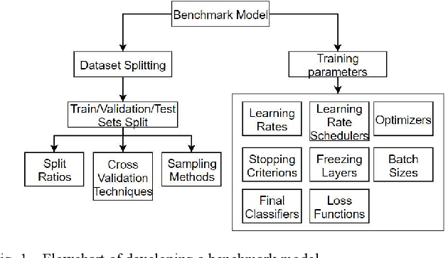 Figure 1 for Towards artificially intelligent recycling Improving image processing for waste classification