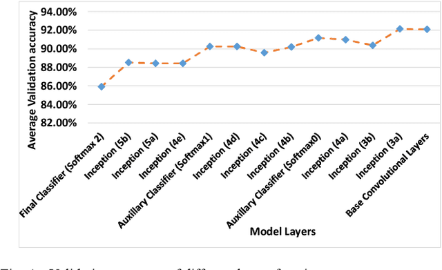 Figure 4 for Towards artificially intelligent recycling Improving image processing for waste classification