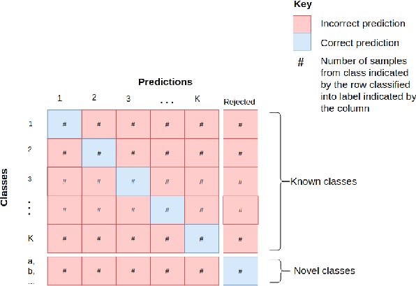 Figure 1 for Introduction to quasi-open set semi-supervised learning for big data analytics