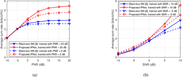 Figure 3 for Data Augmentation Empowered Neural Precoding for Multiuser MIMO with MMSE Model