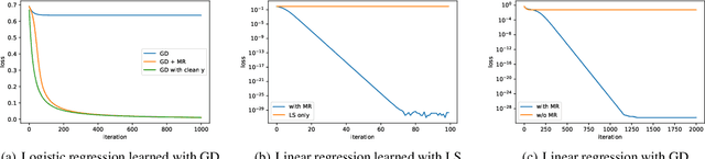 Figure 1 for Multiplicative Reweighting for Robust Neural Network Optimization